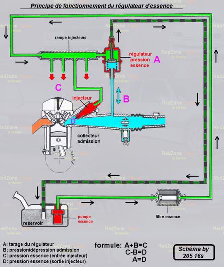 Comment Tarer un Injecteur ? Explications