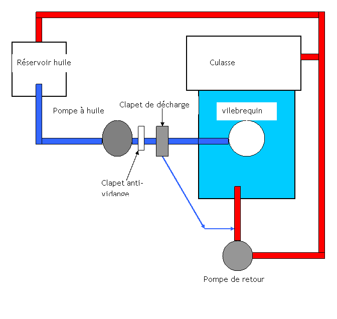 schma de principe