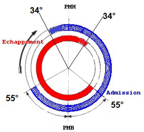 Blog StagesPointsPermis  L'échappement à moto : tout ce qu'il faut savoir